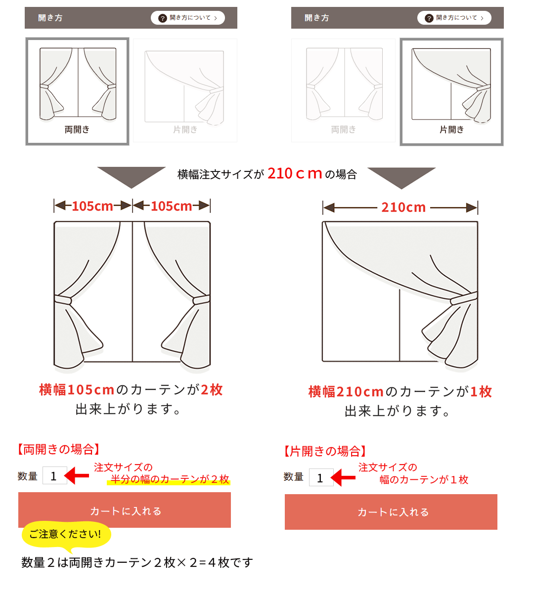 両開き、片開き
