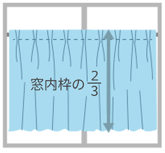 窓内枠の3分の2の見え方