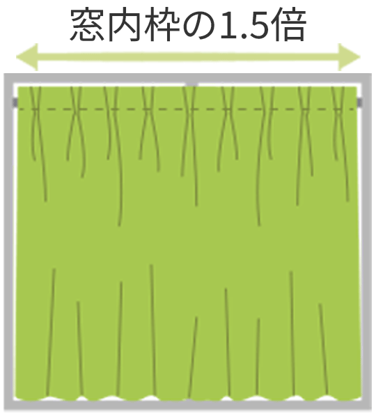 窓内枠×1.5倍の見え方