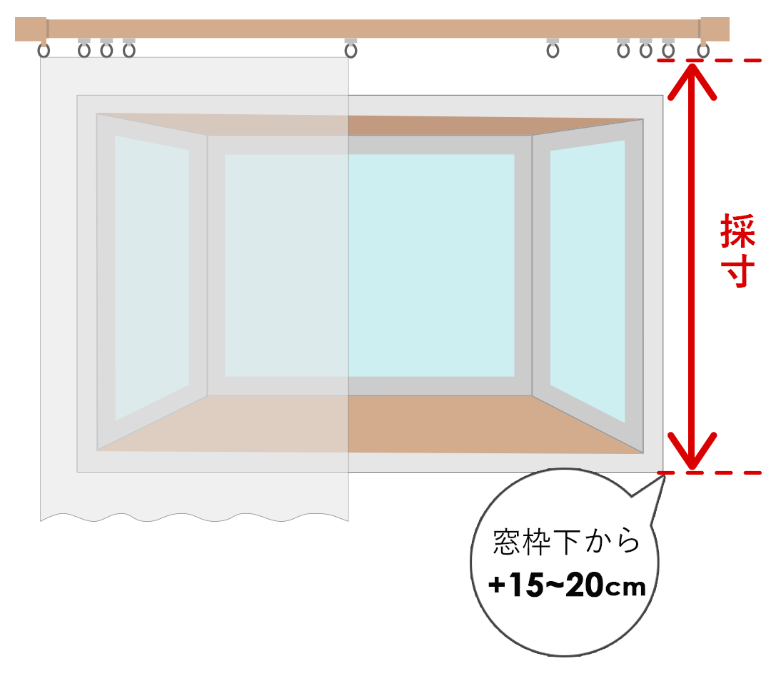 出窓（正面付け）の測り方画像