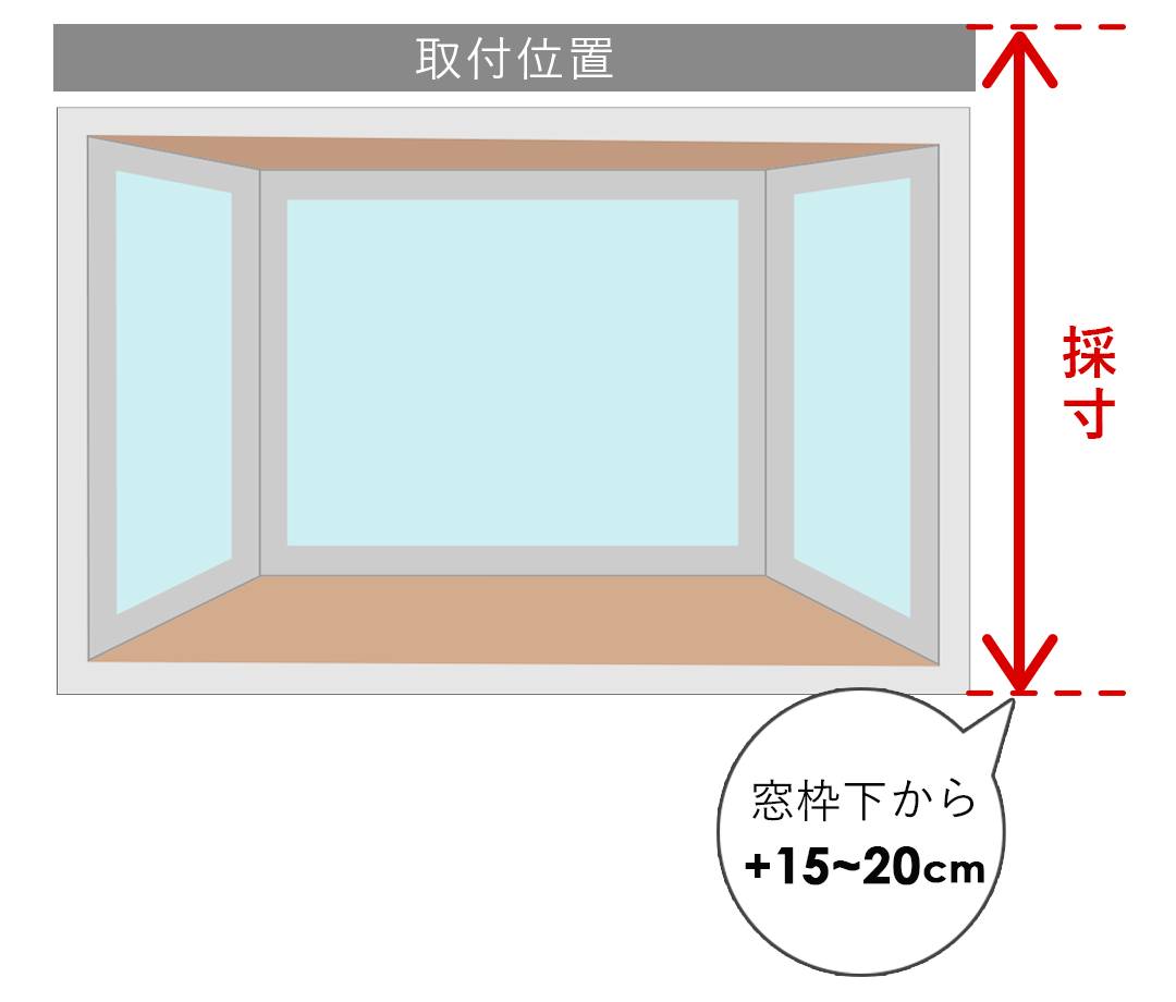 出窓（正面付け）の測り方画像