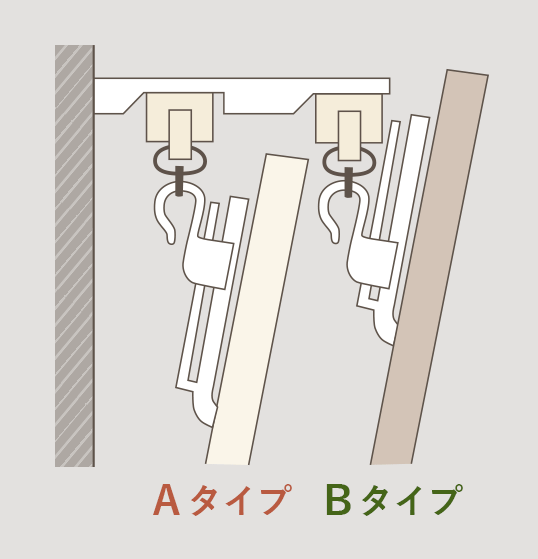 ダブルレールの正面付け（AフックとBフック）