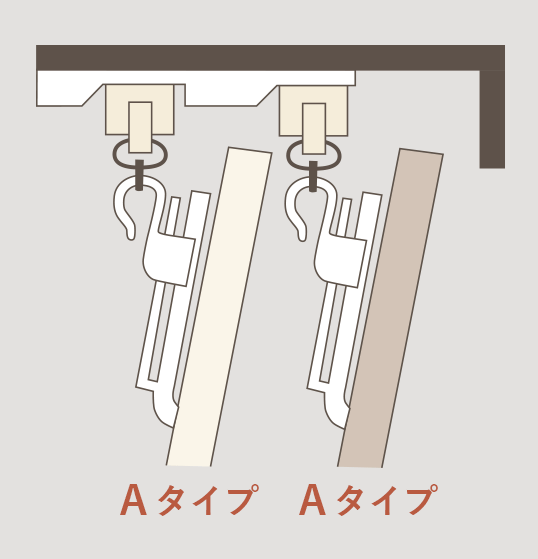 ボックス型ダブルレールの天井付け（AフックとAフック）