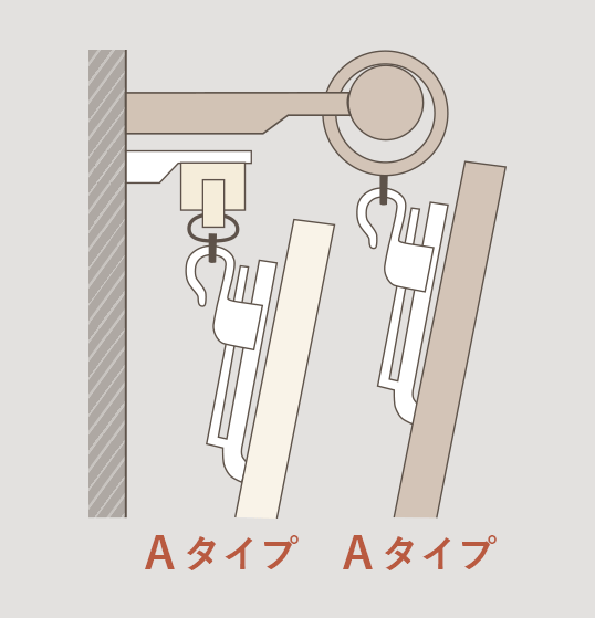 ダブル(機能と装飾)レールの正面付け（AフックとAフック）