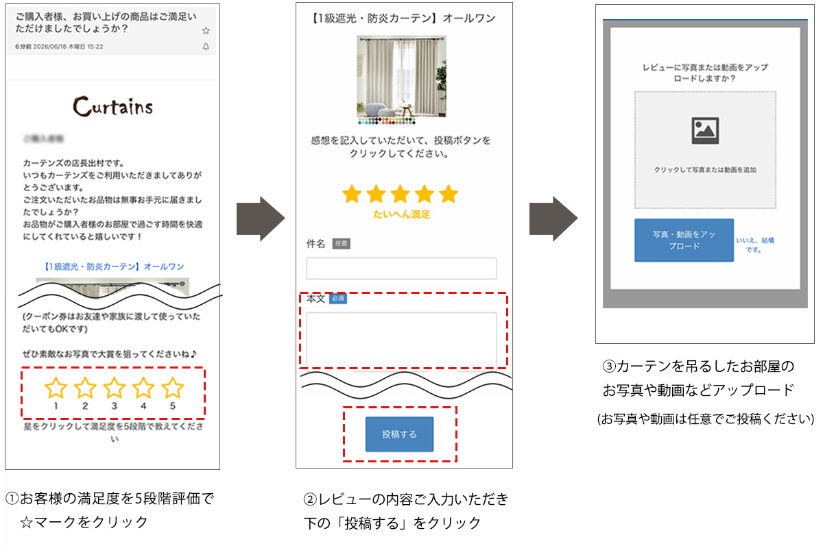 レビューの投稿の流れ