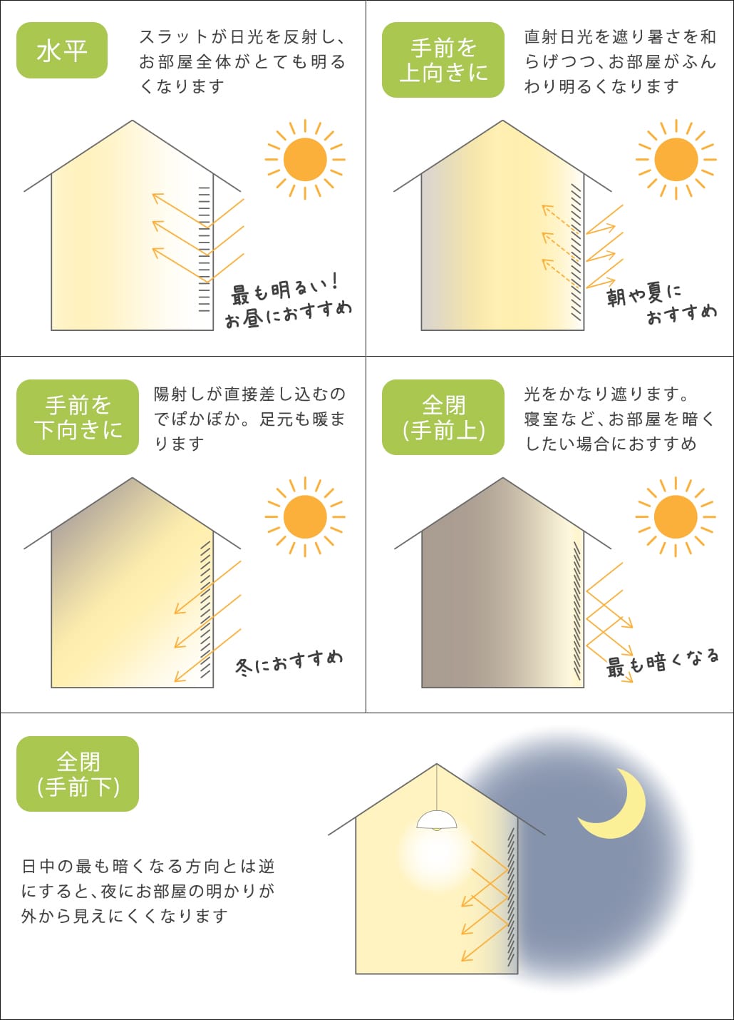 ブラインドのスラットを調節して日差しをコントロール