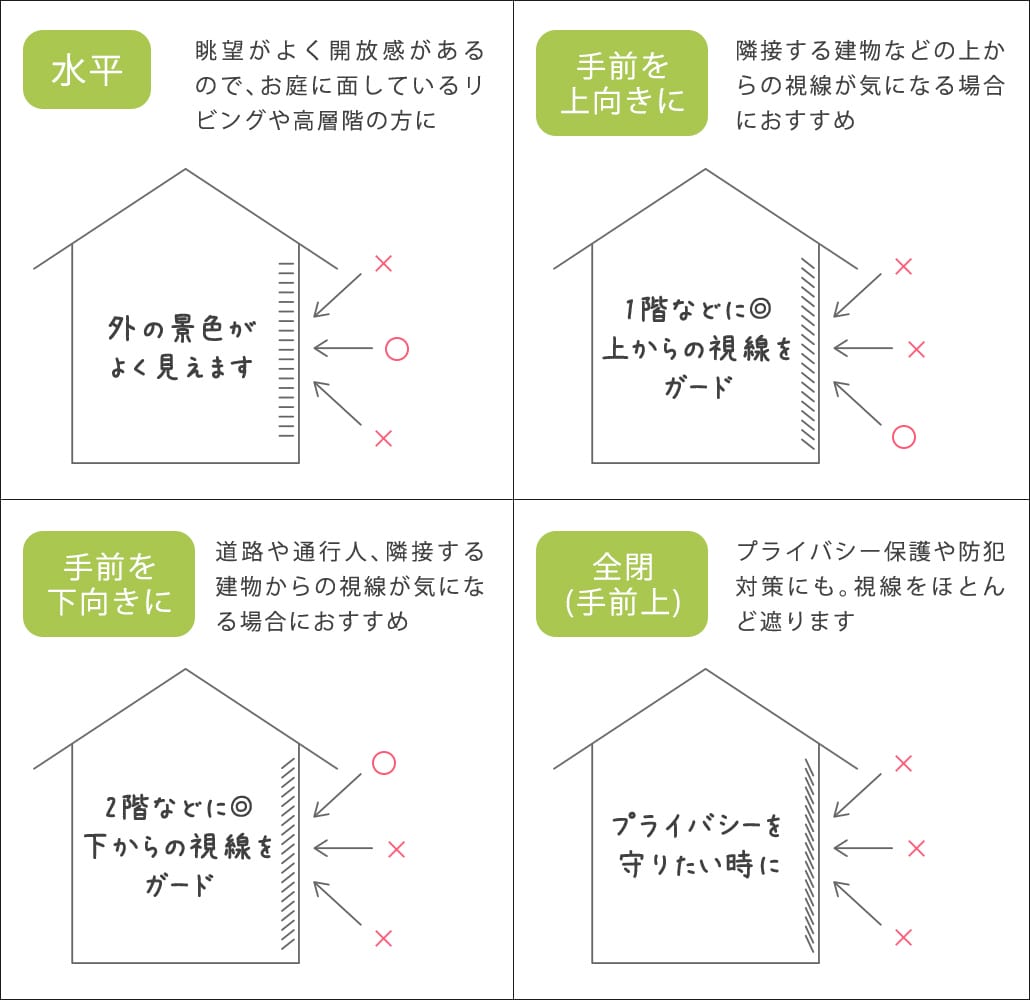 ブラインドのスラットを調節して視線を遮る