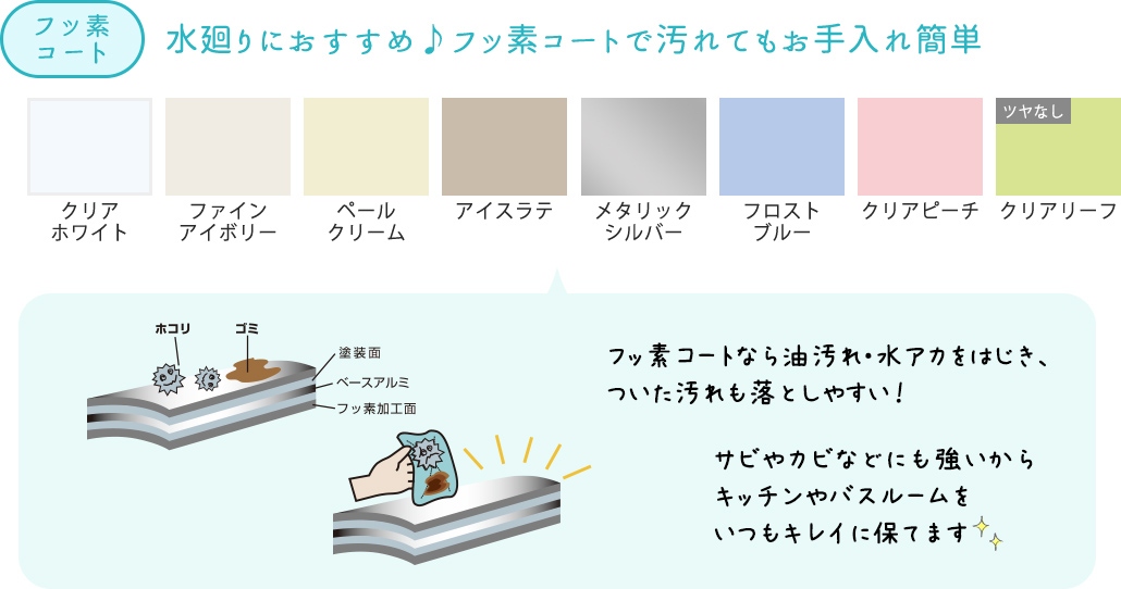 油汚れや水垢をはじき、着いた汚れも落としやすい。さびやカビにも強くキッチン・バスルームなど水回りにおすすめのフッ素コートスラット8色