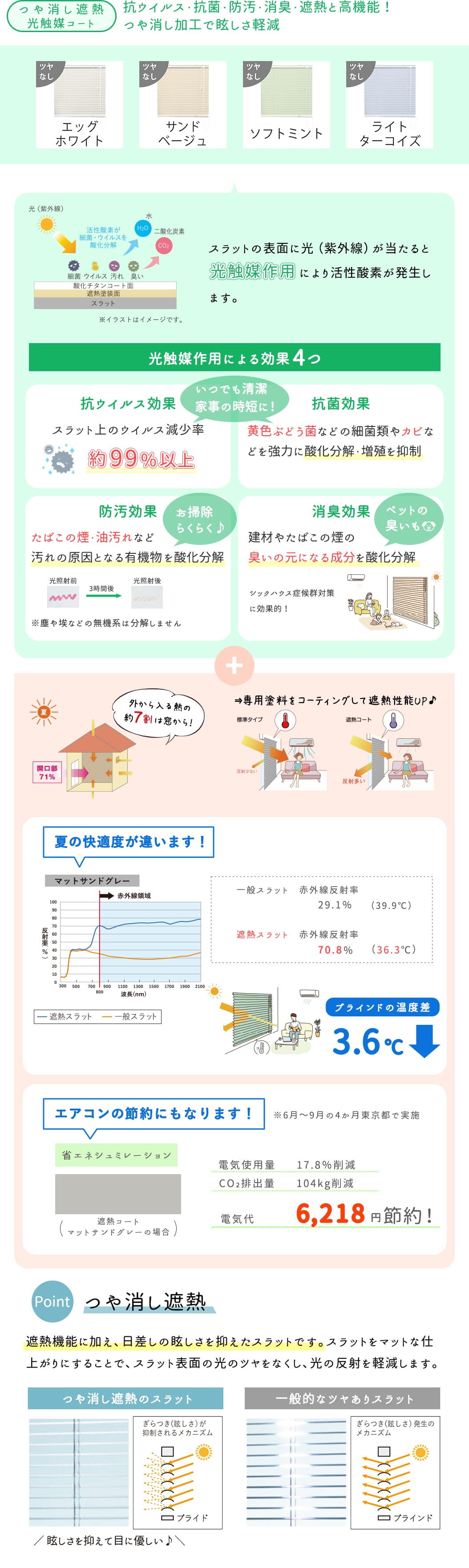 つや消し遮熱＋光触媒コート4色　光触媒作用・遮熱機能について