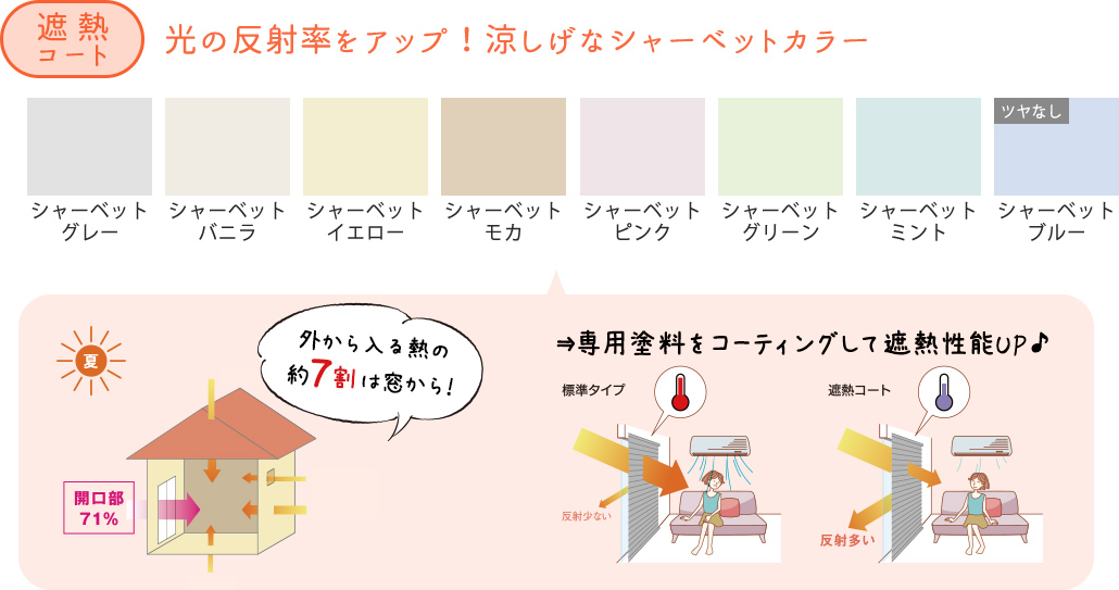 専用塗料をコーティングして遮熱性能UP♪光の反射率をアップさせる遮熱スラット8色