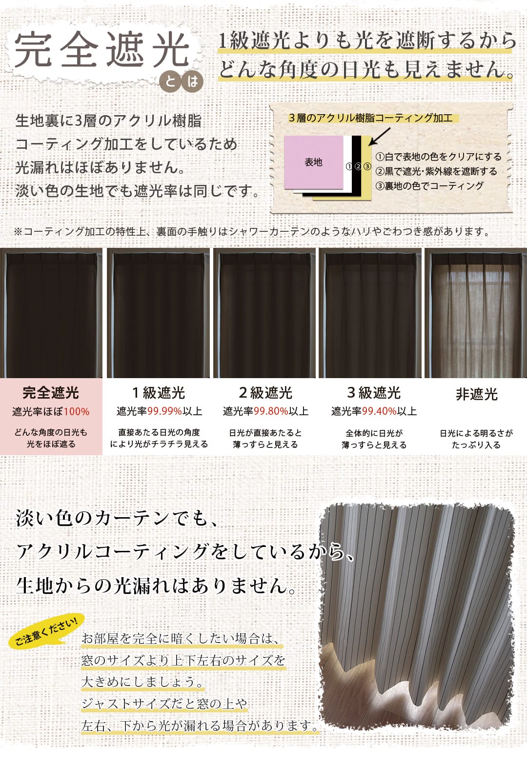 完全遮光カーテンの説明