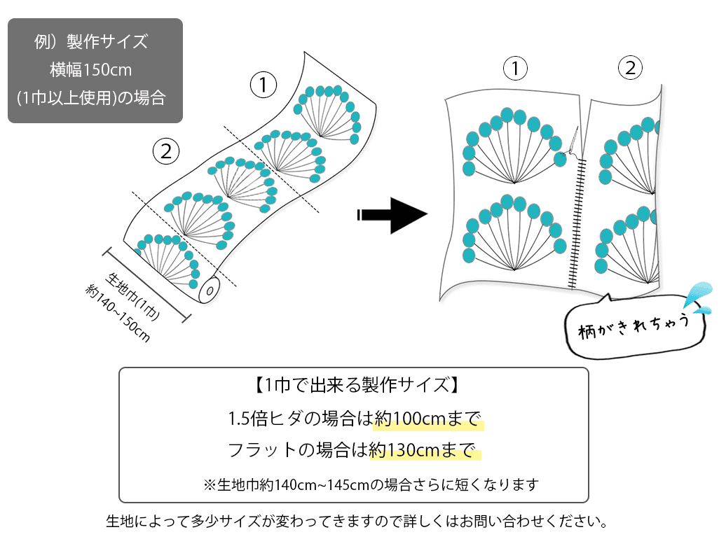 北欧柄と無地の組み合わせのサイズ決めのコツ