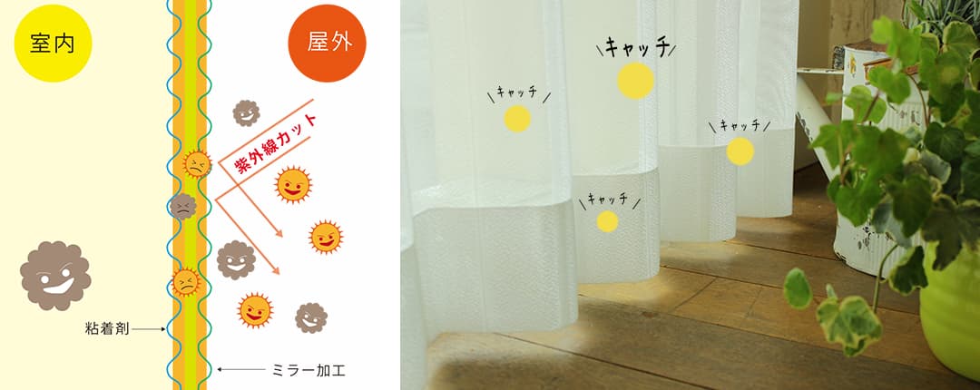 花粉キャッチレースカーテンの特殊粘着加工で室内の花粉・ホコリを吸着