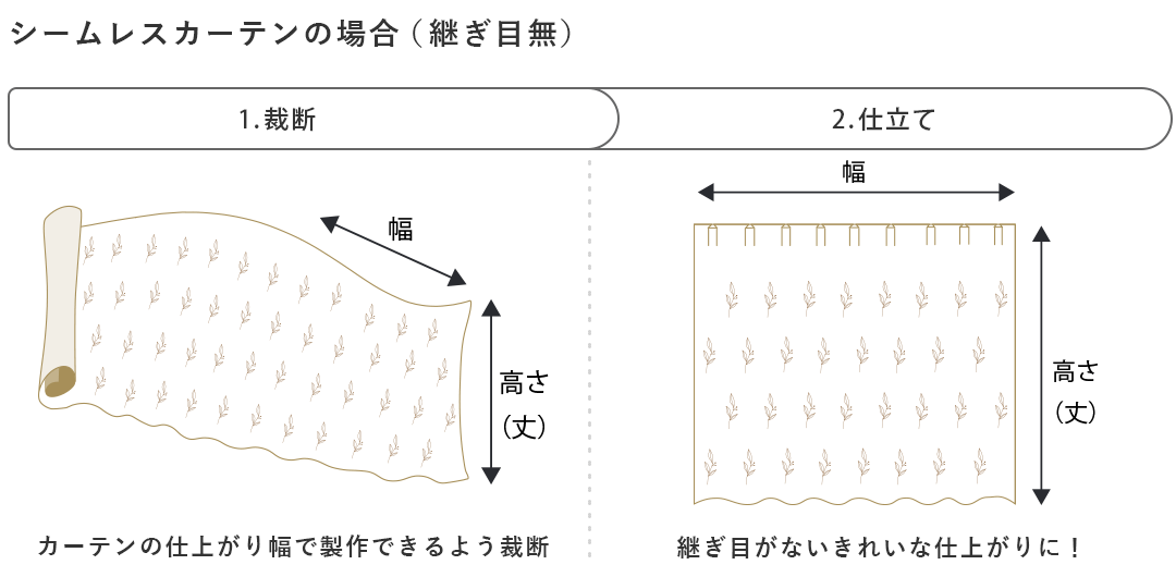 シームレスレースカーテン｜幅広でも継ぎ目なし