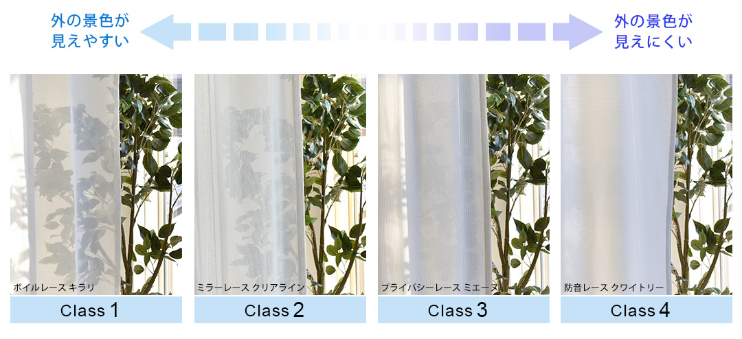 レースカーテンの透け感比較｜Class1〜Class4の日中の外の見え方