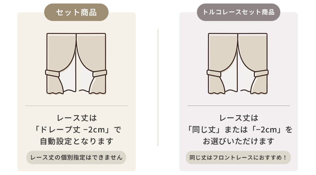 セット商品 図解 通常セット トルコレースセット