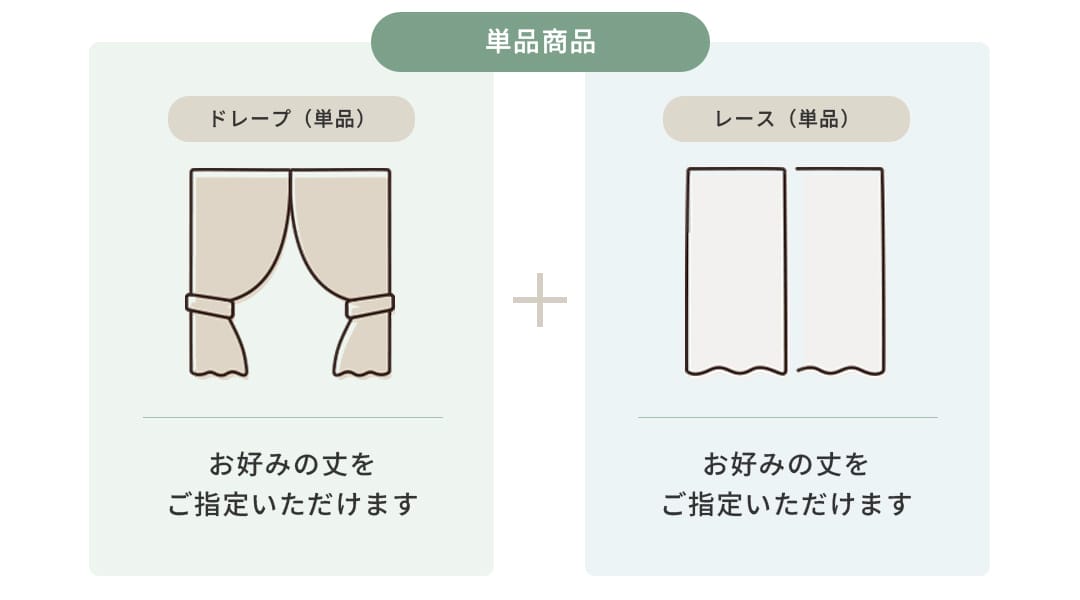 単品購入 図解