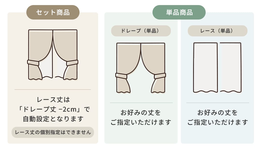 セット商品 単品商品 比較図