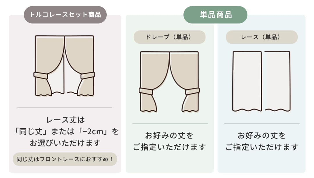 トルコレースセット商品 単品商品 比較図