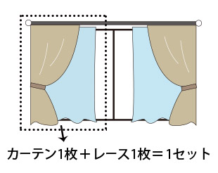 カーテンレースセットは各1枚のセットです