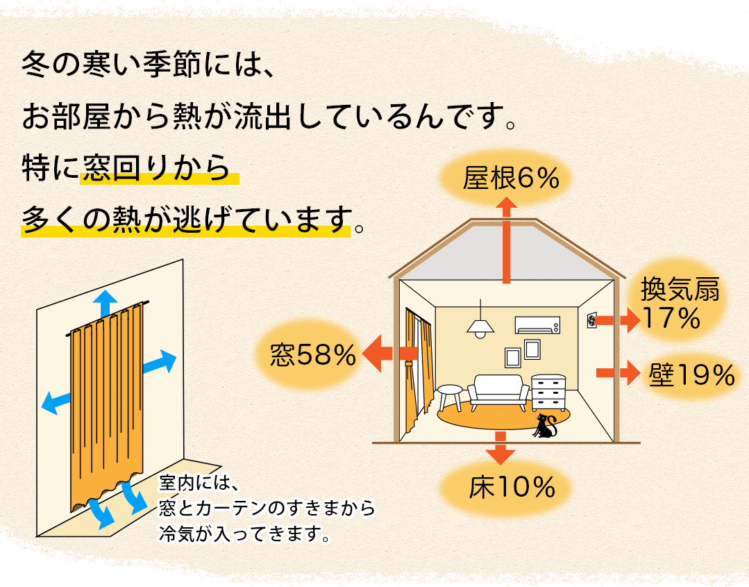 冬はあったか冷気対策特集｜部屋の断熱・保温について
