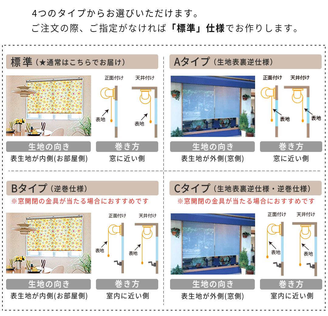 ロールスクリーンの生地の向きとロールの巻き方について