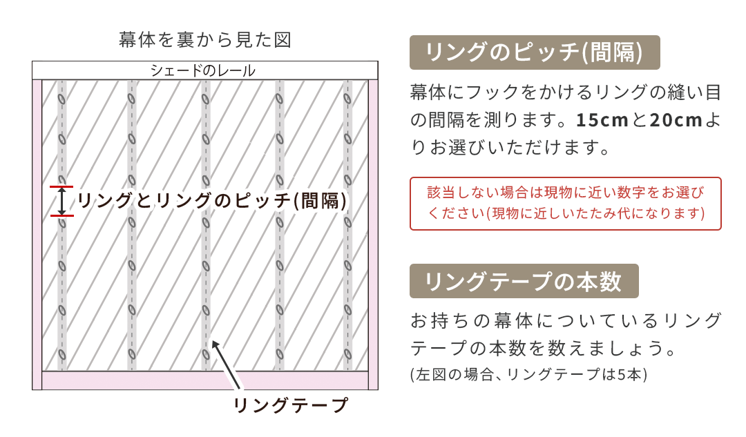 シェード幕体のリングピッチとリングテープについて