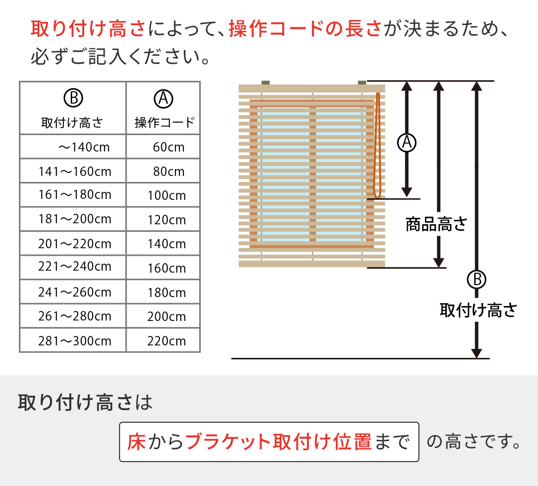 取り付け高さについて