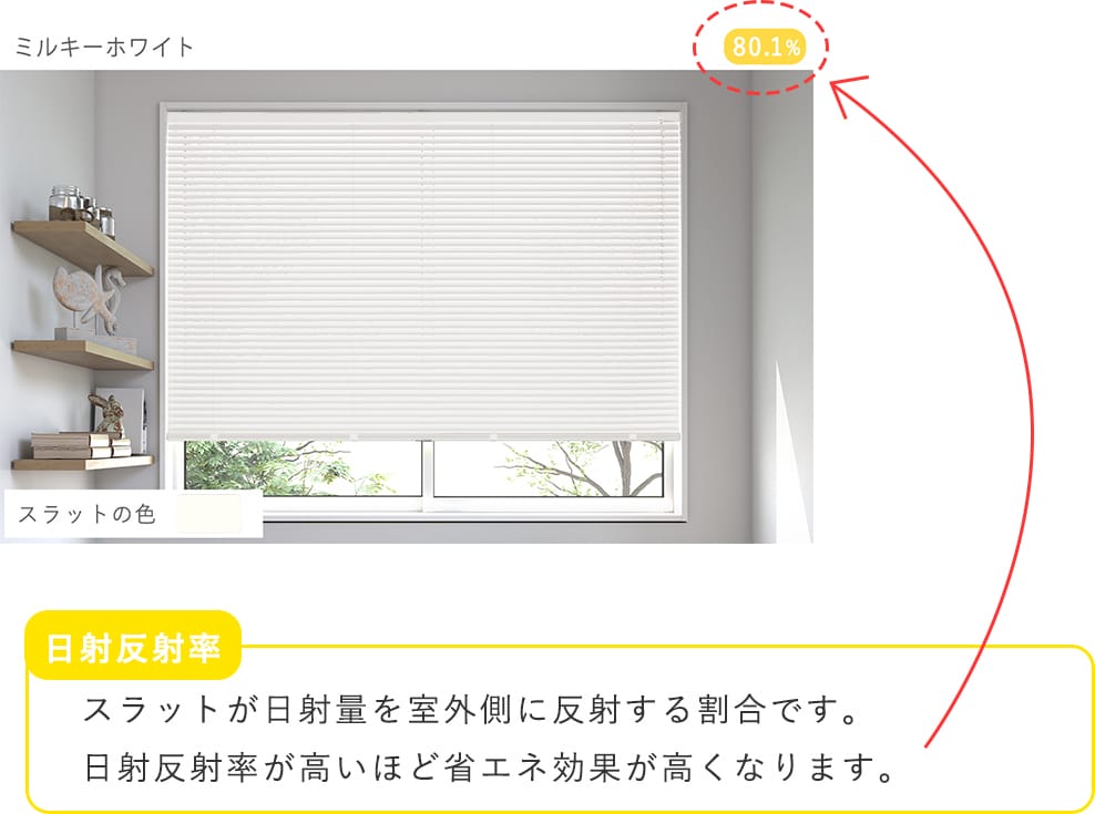 日射反射率の説明