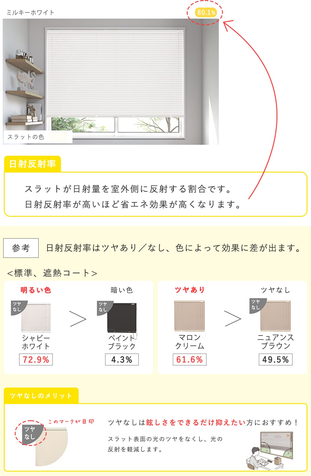 日射反射率の説明