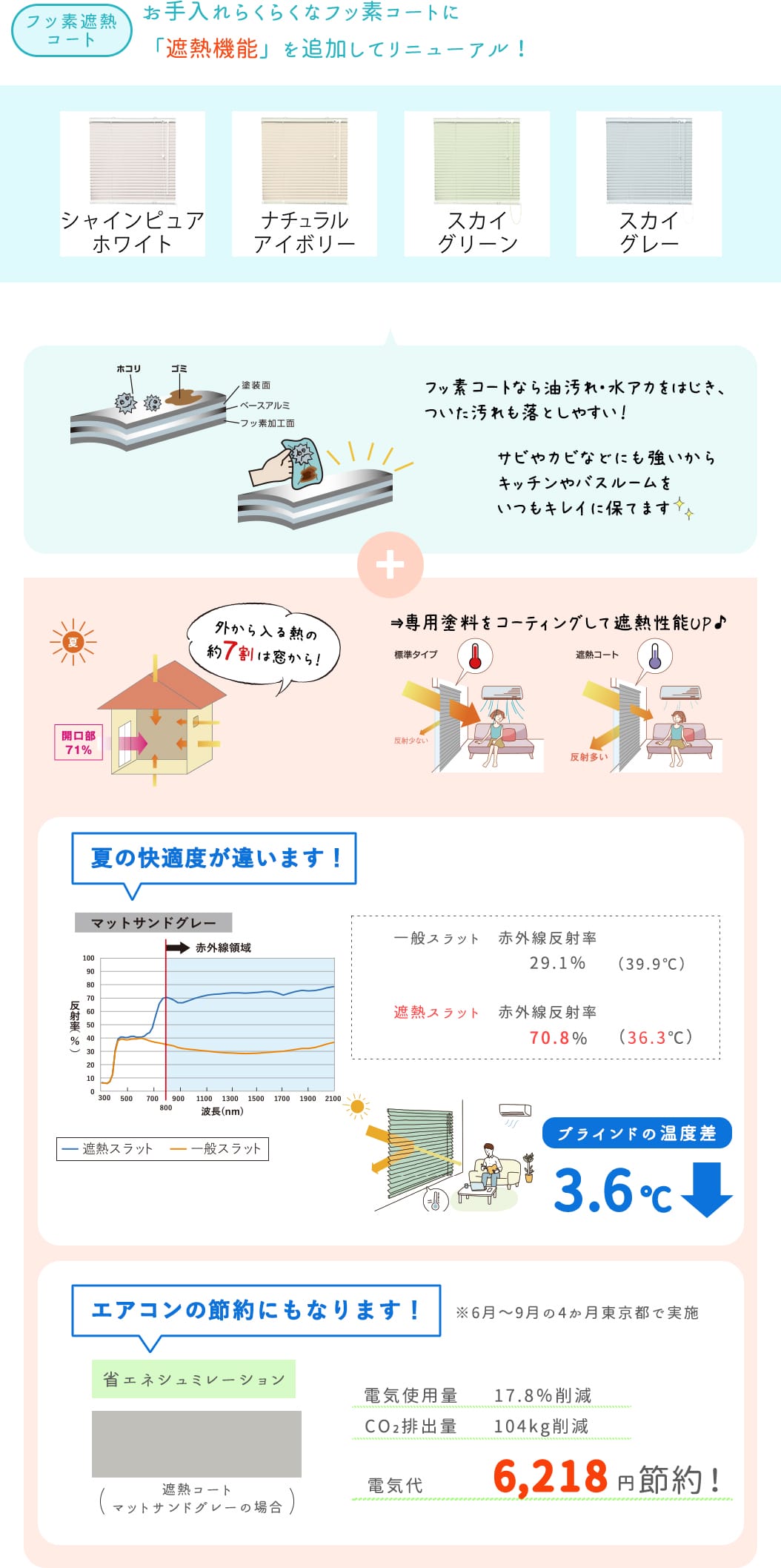フッ素コートスラット4色