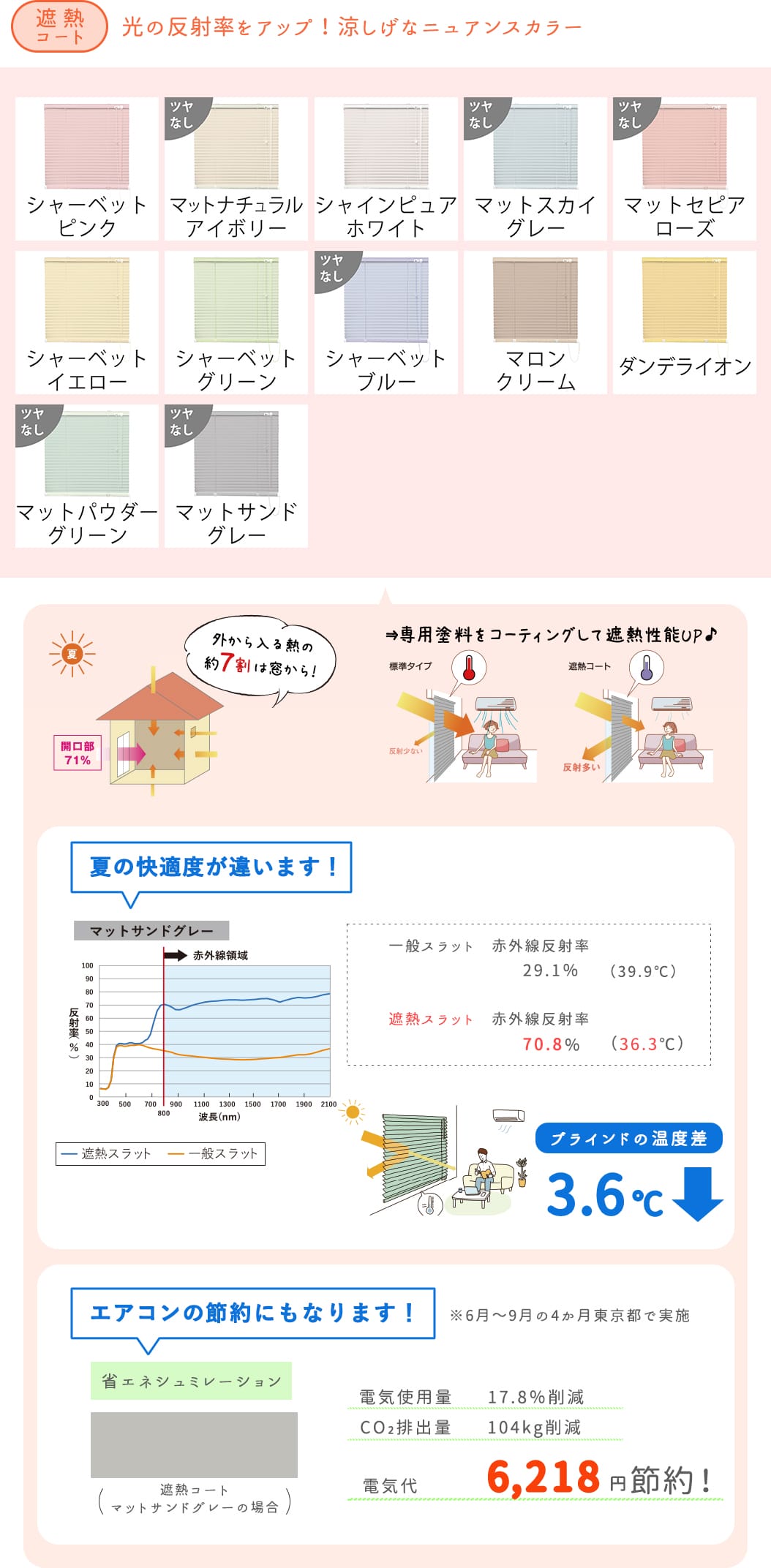 専用塗料をコーティングして遮熱性能UP♪光の反射率をアップさせる遮熱スラット8色