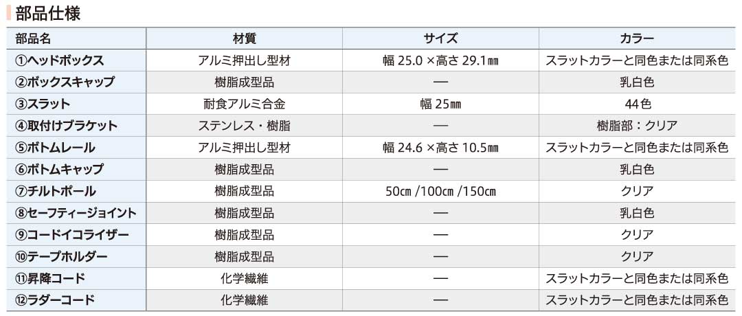 耐水部品仕様
