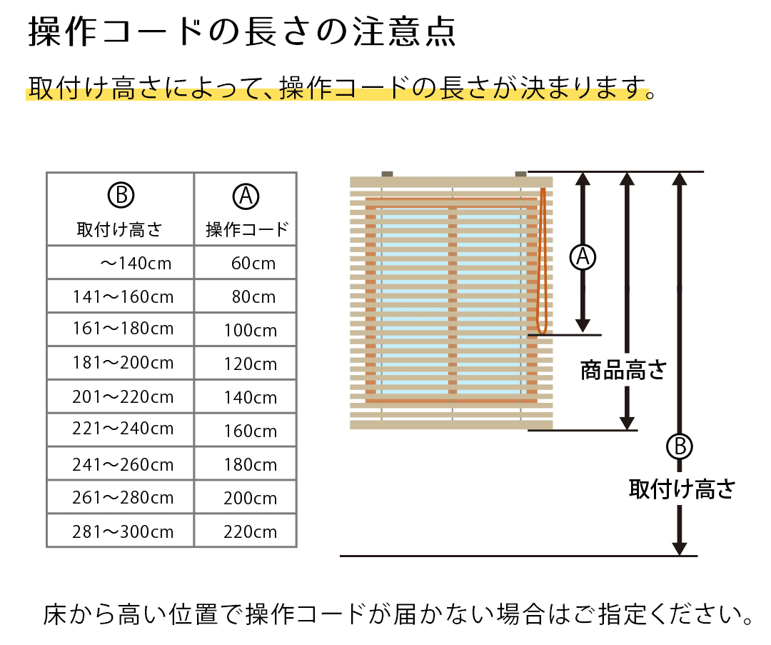 操作コードの長さ