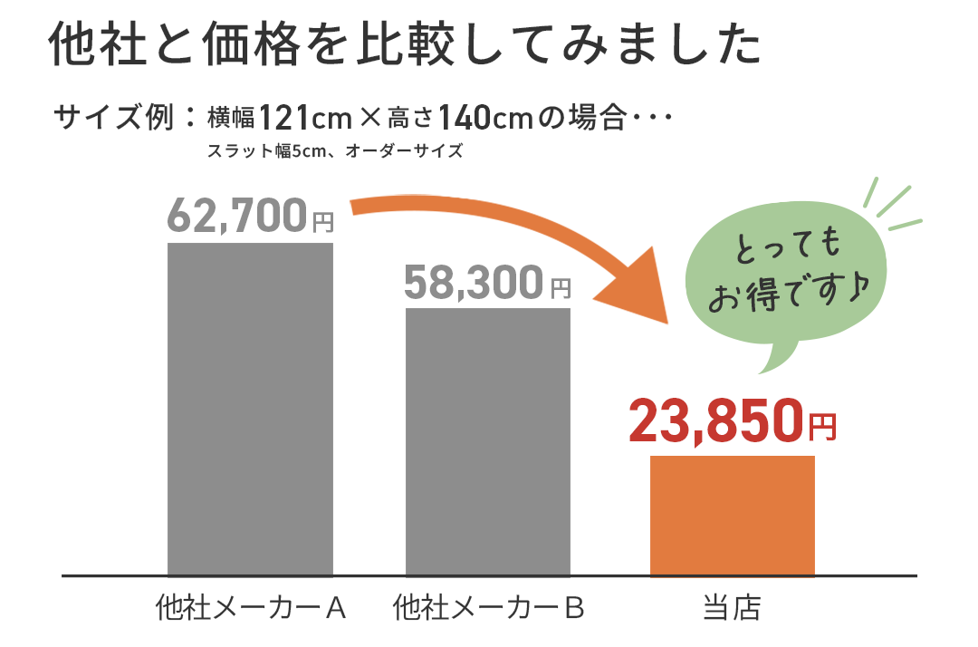 価格比較