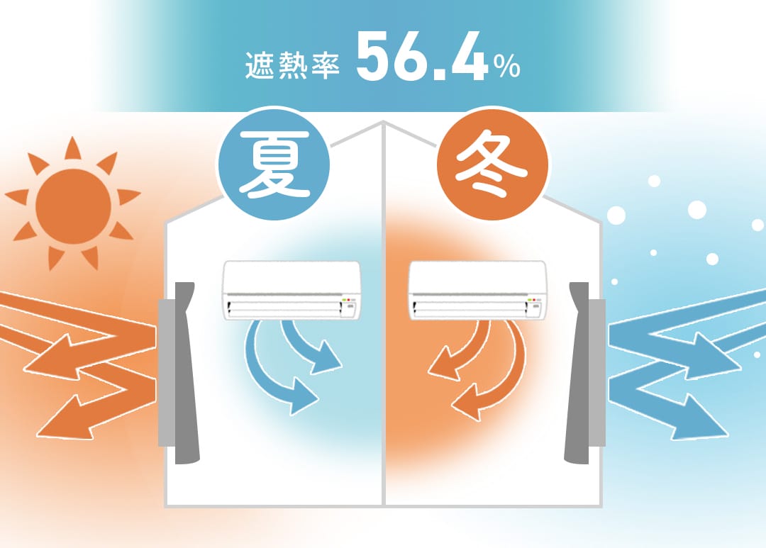既製カフェカーテン リーノ 遮熱率56.4%