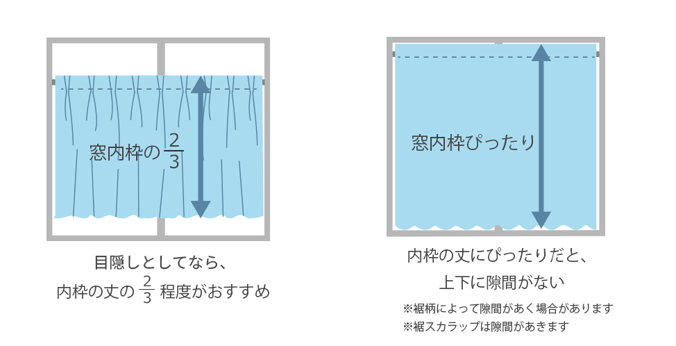 サイズ（高さ）の説明