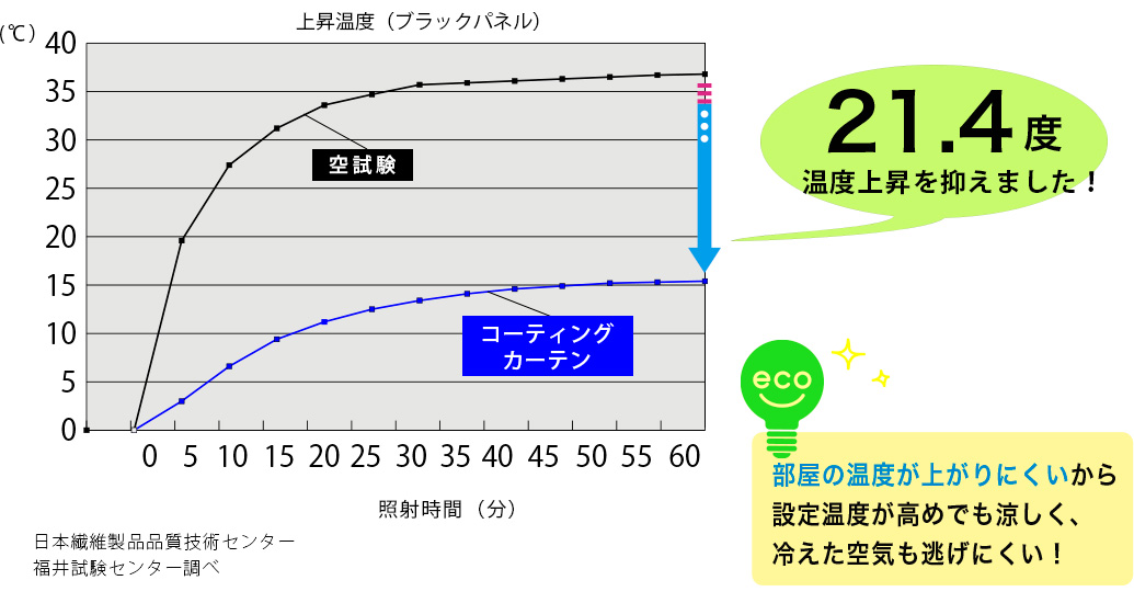 ケミー遮熱率グラフ