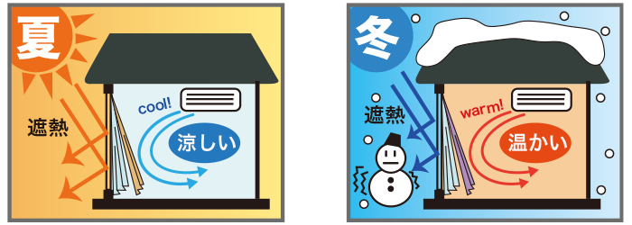 裏地付きカーテン｜裏地のみ