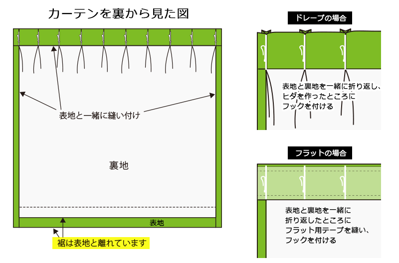 裏地付きカーテン図