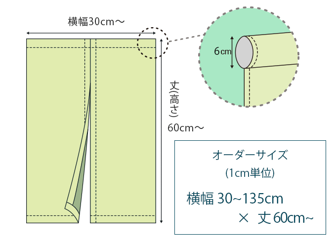 オーダーのれんサイズ