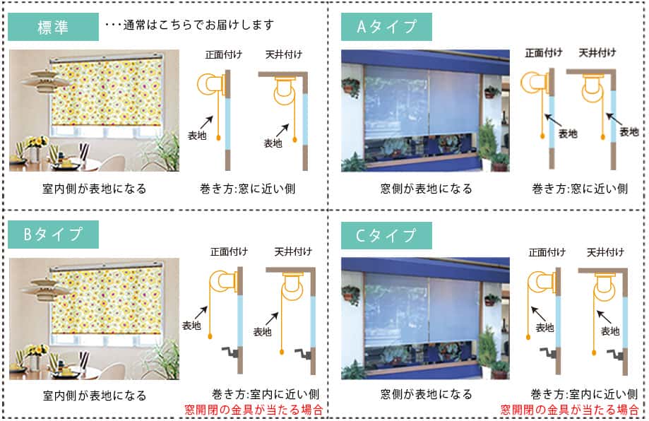 生地の向きとロールの巻き方