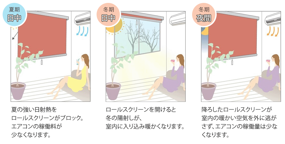 ロールスクリーン リーチェ遮熱 遮熱効果 季節での効果