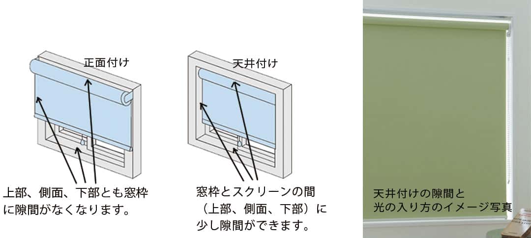 正面付けをお選びください