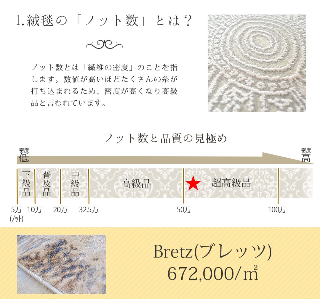 トルコ絨毯説明