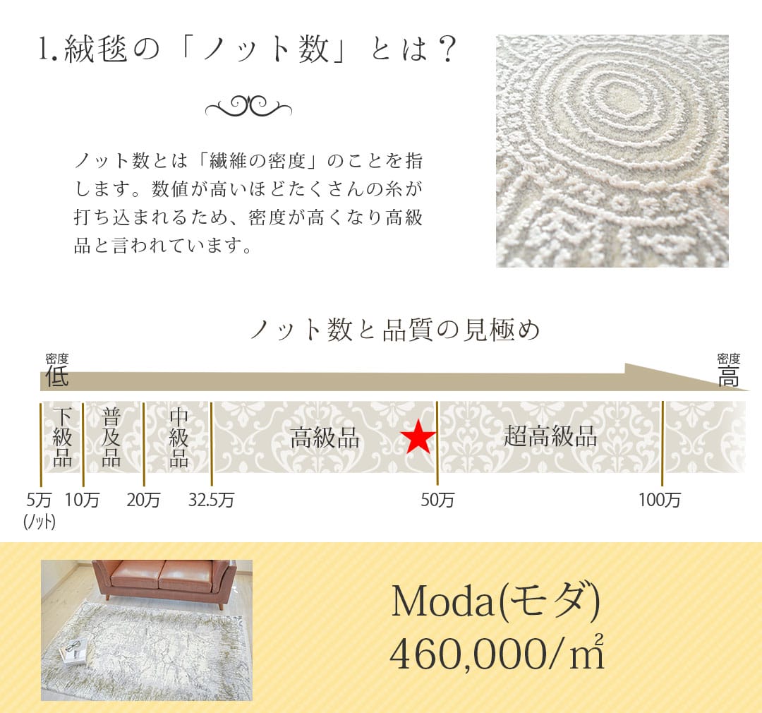 トルコ絨毯説明