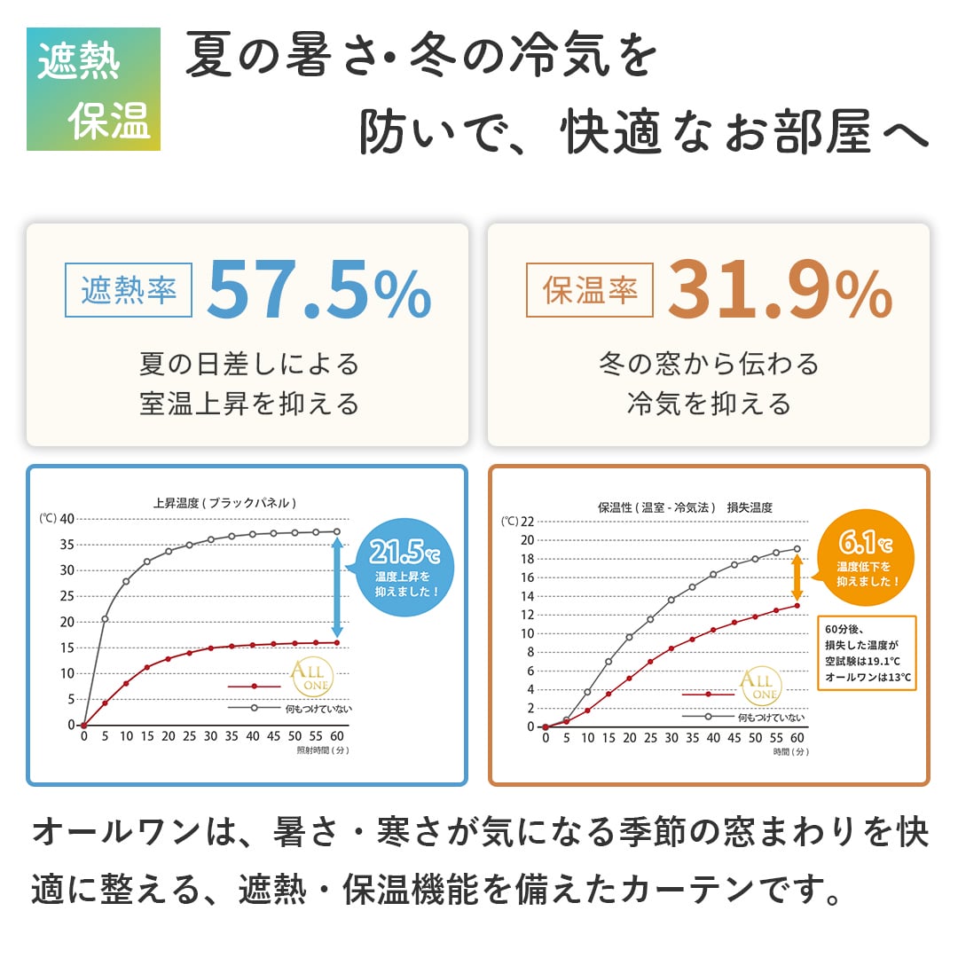 ロールスクリーン 翌日出荷 34色から選べる1級遮光オールワン
