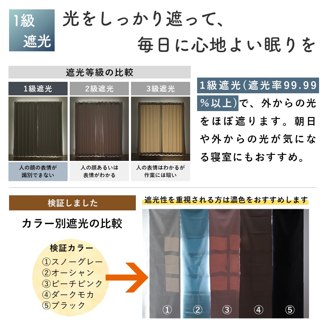 機能にこだわるカーテンレースセット「1級遮光・防炎オールワン+
