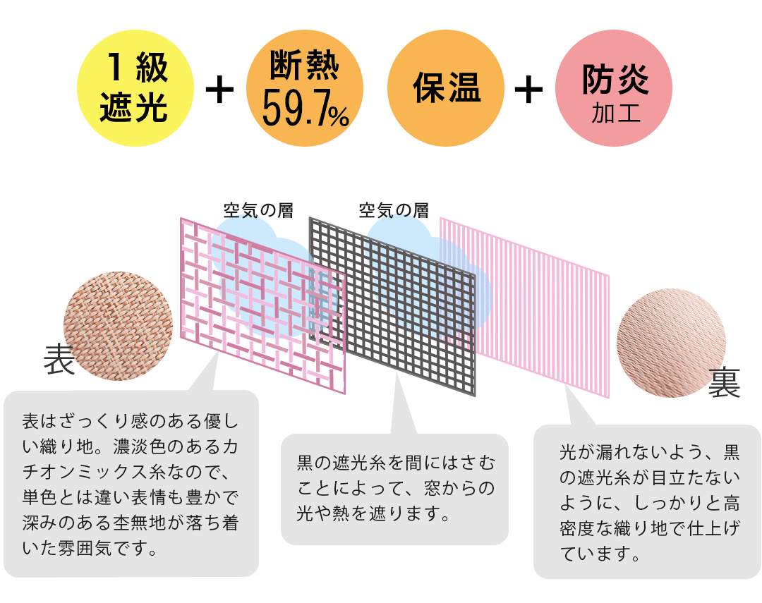 1級遮光 防炎 フルーティ 3層構造で表情豊か 高機能