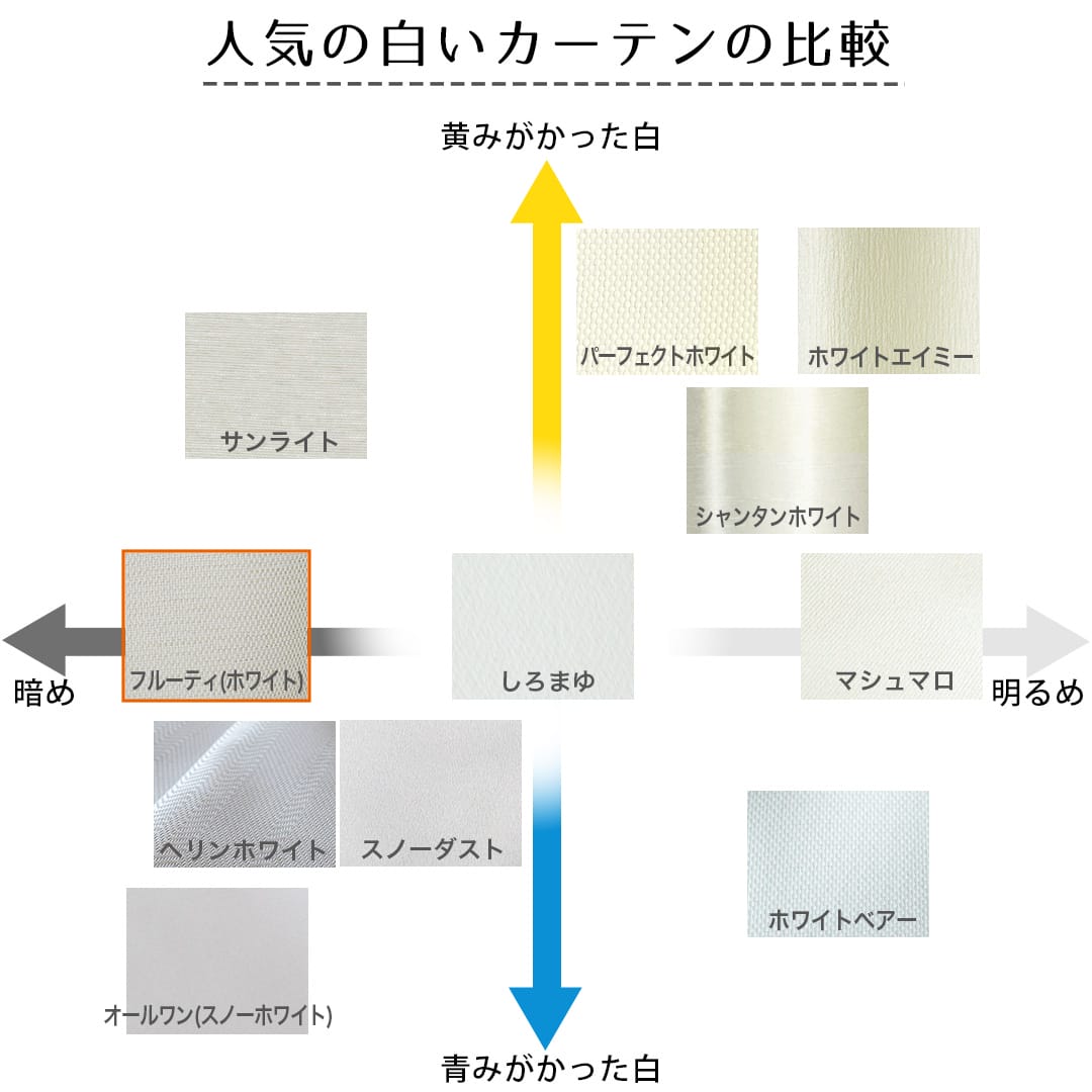 白さ比較フルーティホワイト